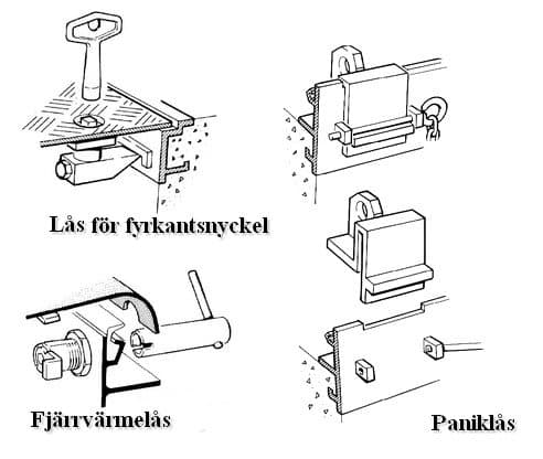 Lås och låshuv – tillbehör till ABAT:s luckor